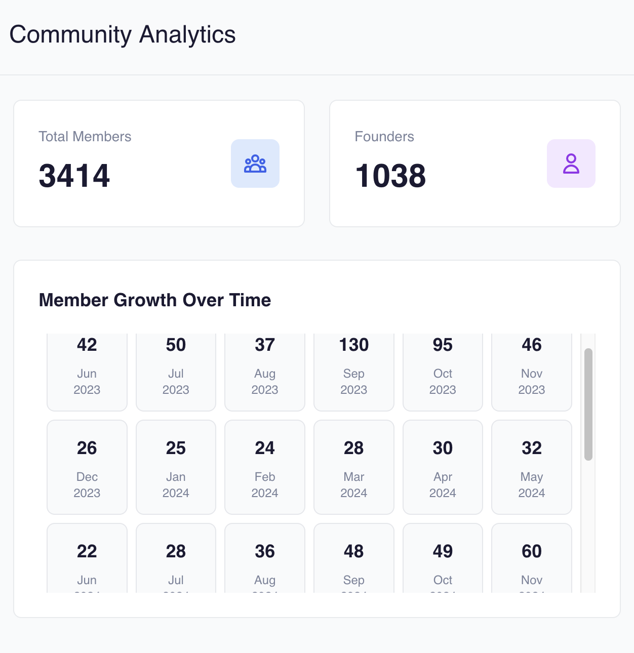 Local Foundation Community Analytics Preview